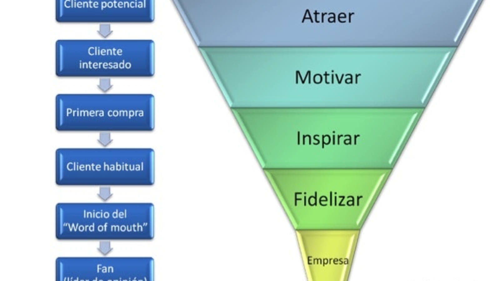 funnel