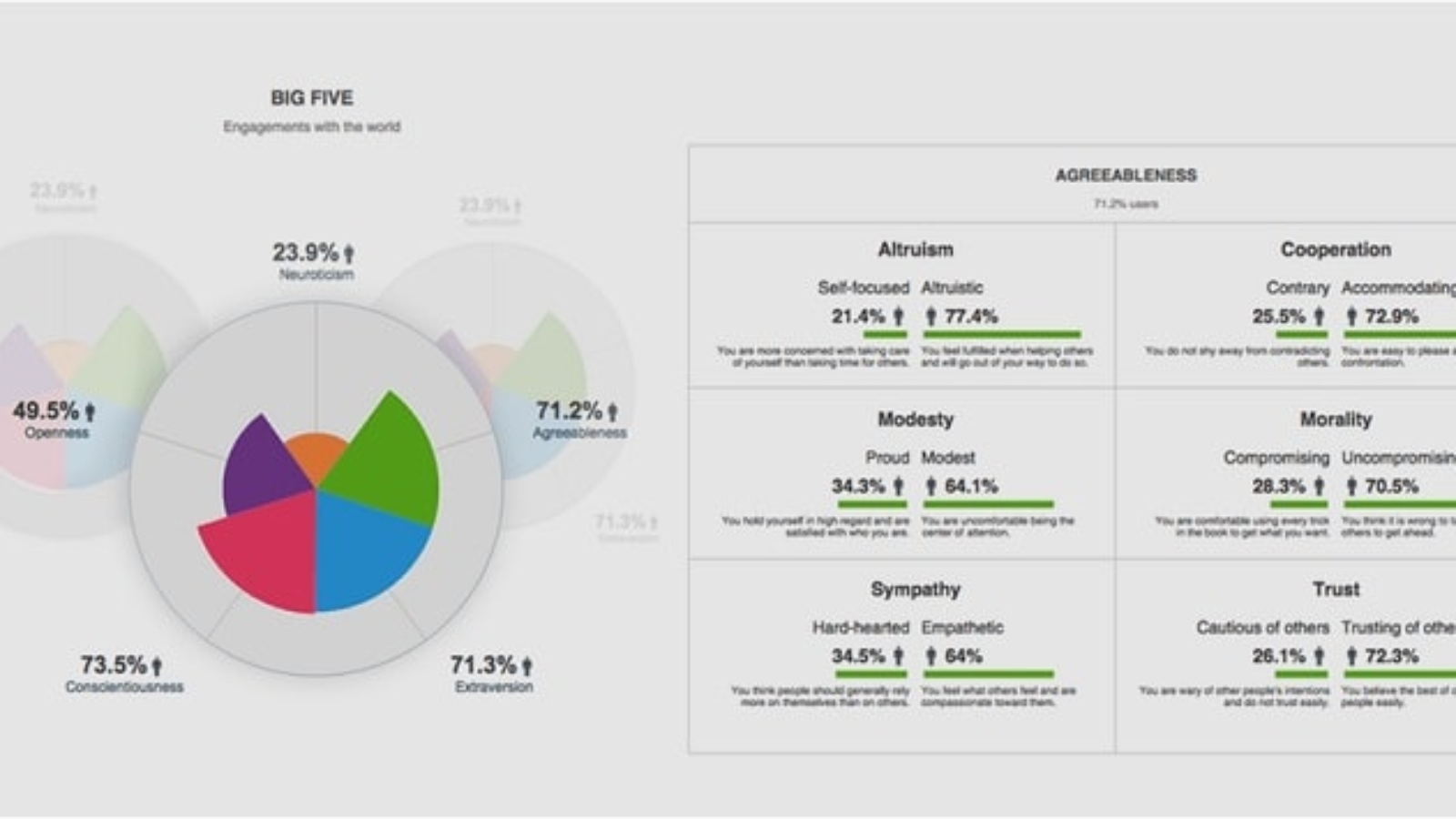 datos_cognitivos
